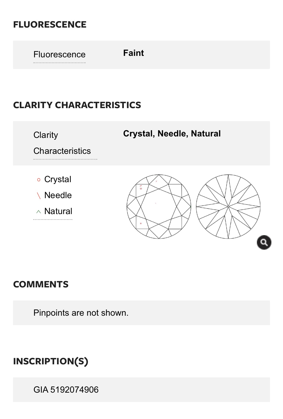 3 carat Natural