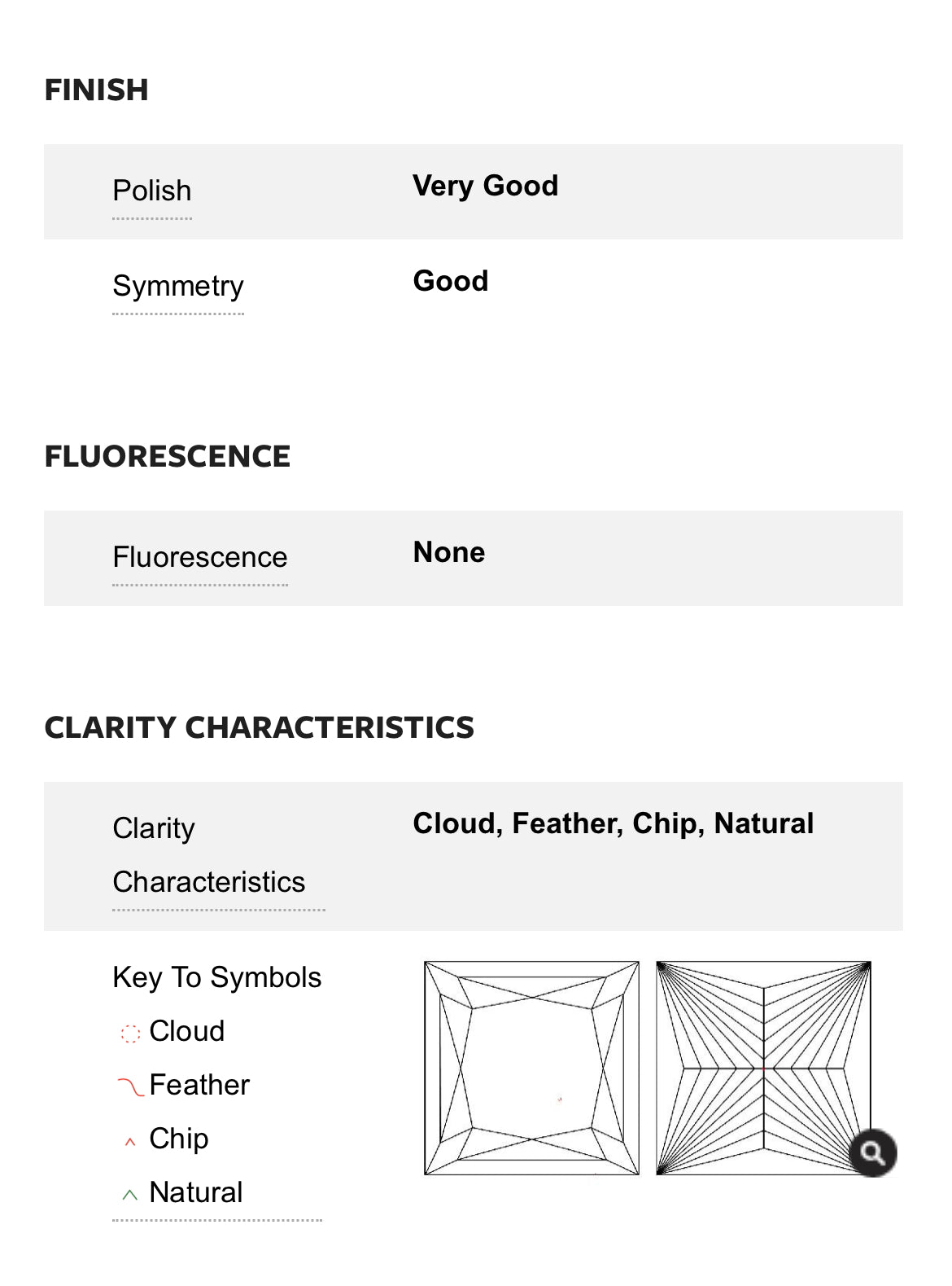 .51 Carat Princess Cut Diamond D, VVS1 , GIA Certified 2183144091