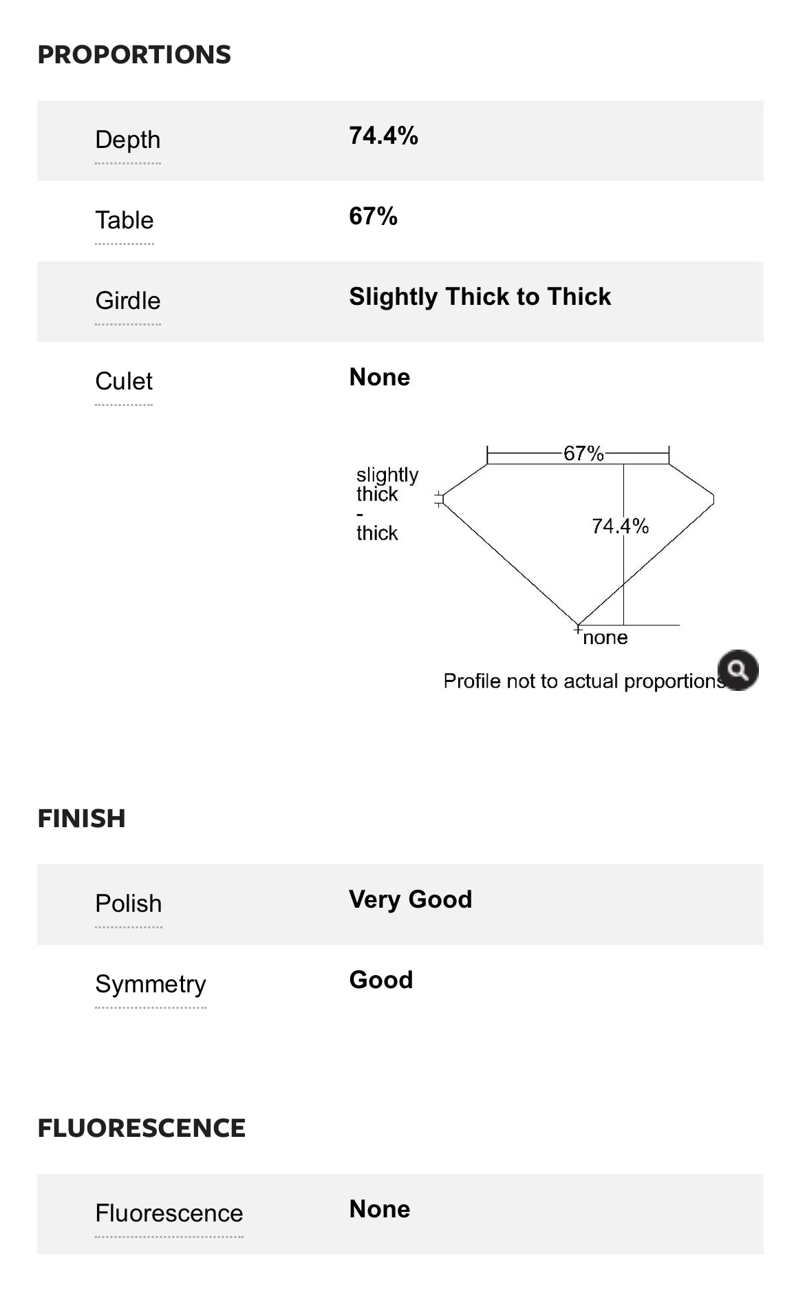 .90 Carat Princess Cut Diamond E ,VS1 GIA Certified 16311389