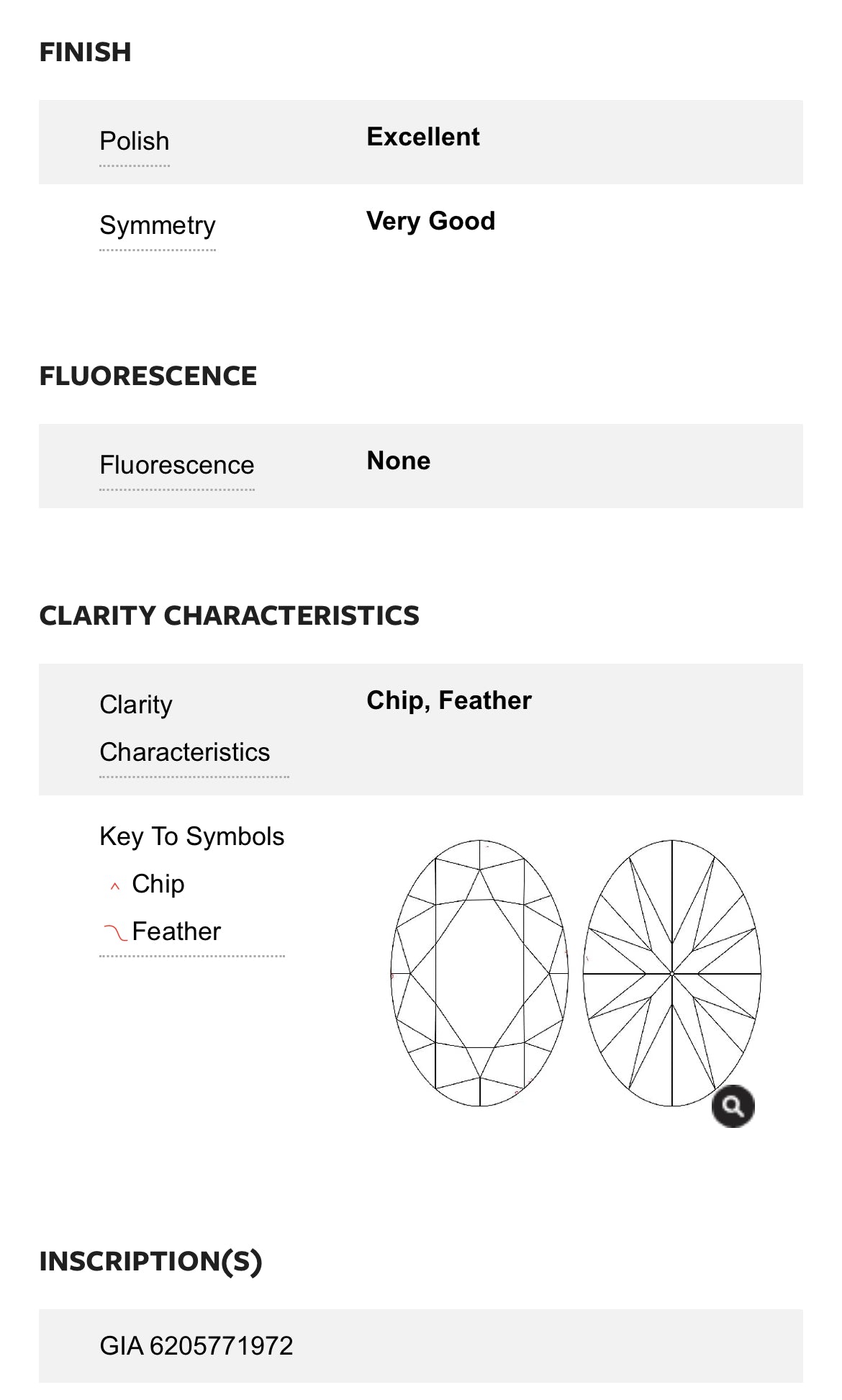 1.50 Carat Oval Cut Diamond F , VVS1 , GIA Certified 6205771972 1.50 Carat Asscher Cut Diamond G , S1 , GIA CERTIFICATE 12744461  Total PRICE $17980/ DEPOSITED REQUESTED