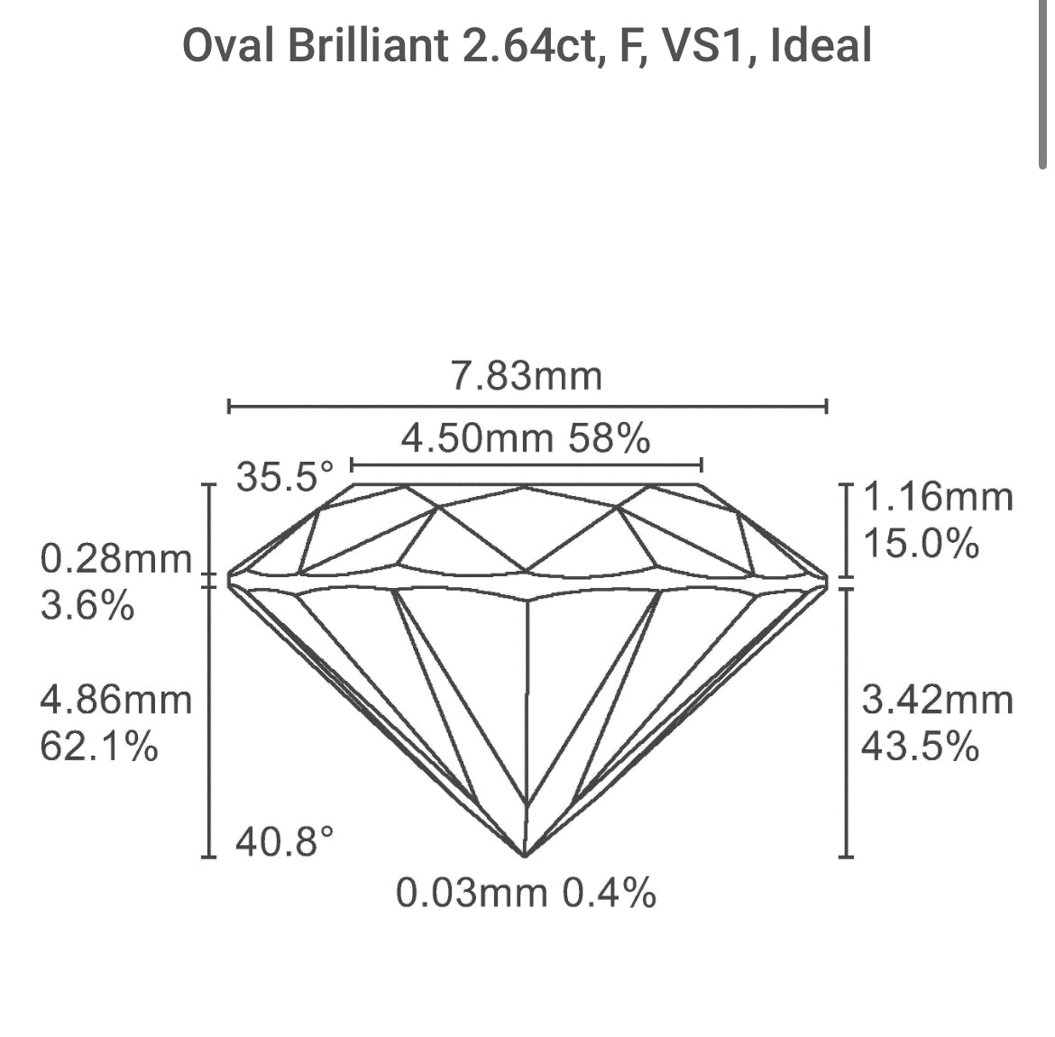 OVAL 2.64 Carat Lab Grown Diamond, Color F , Clarity VS1, LG321862776 Diamond Report- TRIPLE EXCELLENT