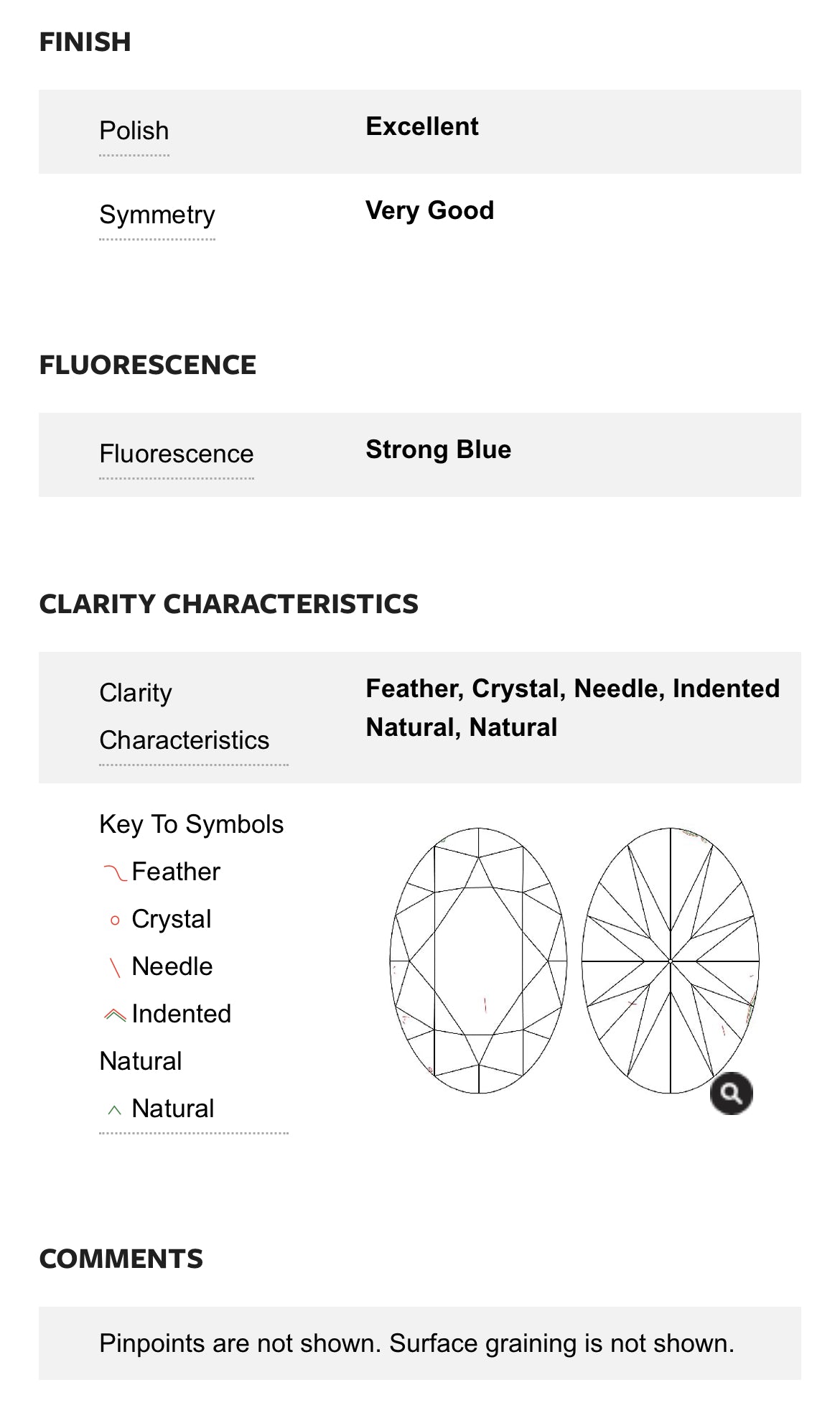 1.21 Carat Oval Cut Diamond G ,Clarity VS2 GIA Certified 3455746857