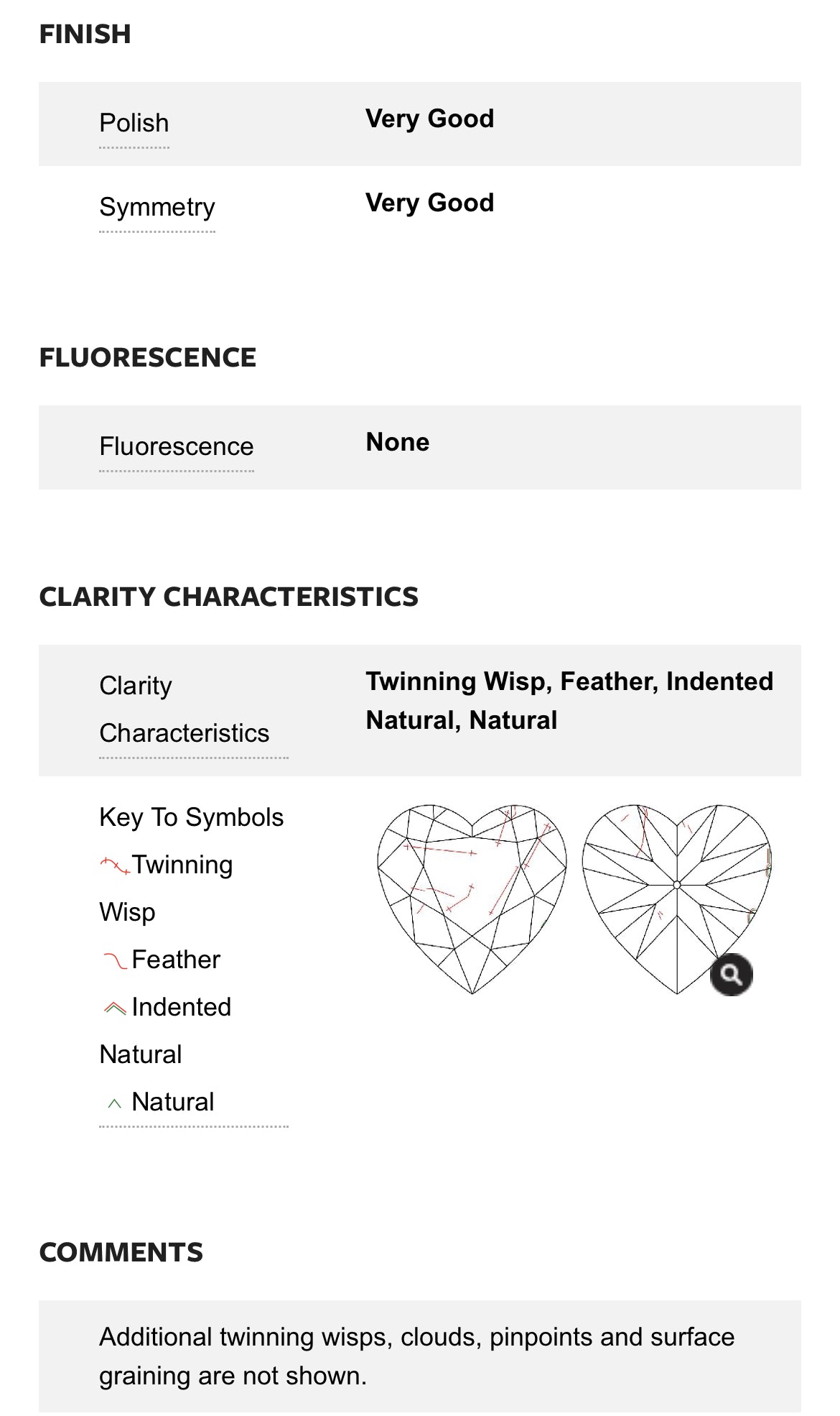 .97 carat Natural Heart Diamond , Color H , Clarity I1- GIA 6192787785