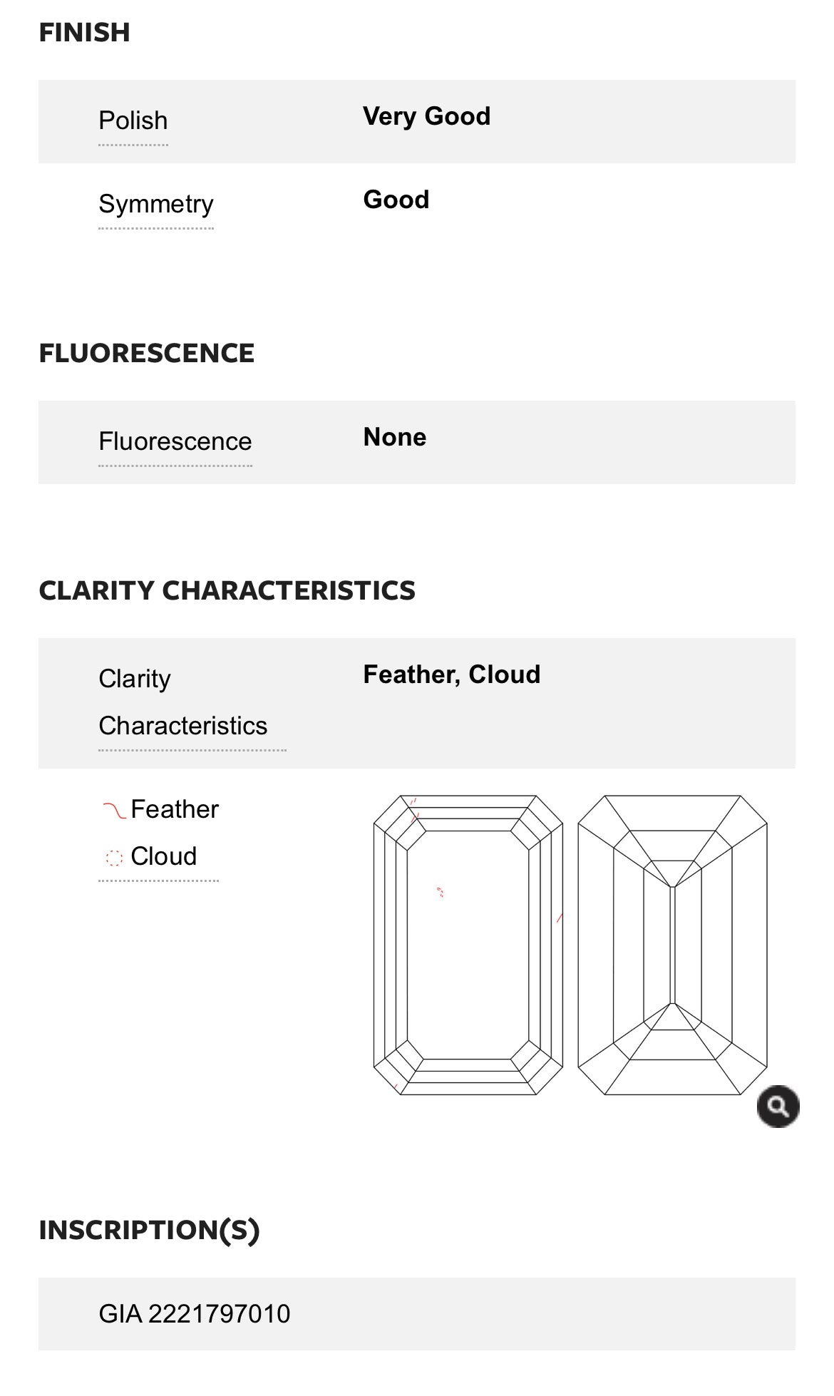 2.02 Carat Emerald Cut Diamond F , VS2 , GIA CERTIFICATE 2221797010 1.50 Carat Asscher Cut Diamond G , S1 , GIA CERTIFICATE 12744461  Total PRICE $20,990.00/ DEPOSITED REQUESTED
