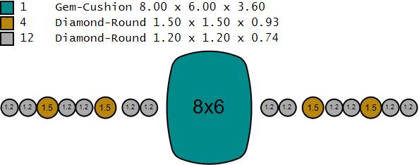 Lab Diamonds and Gemstone 2 tone Engagement Ring & Wedding Band