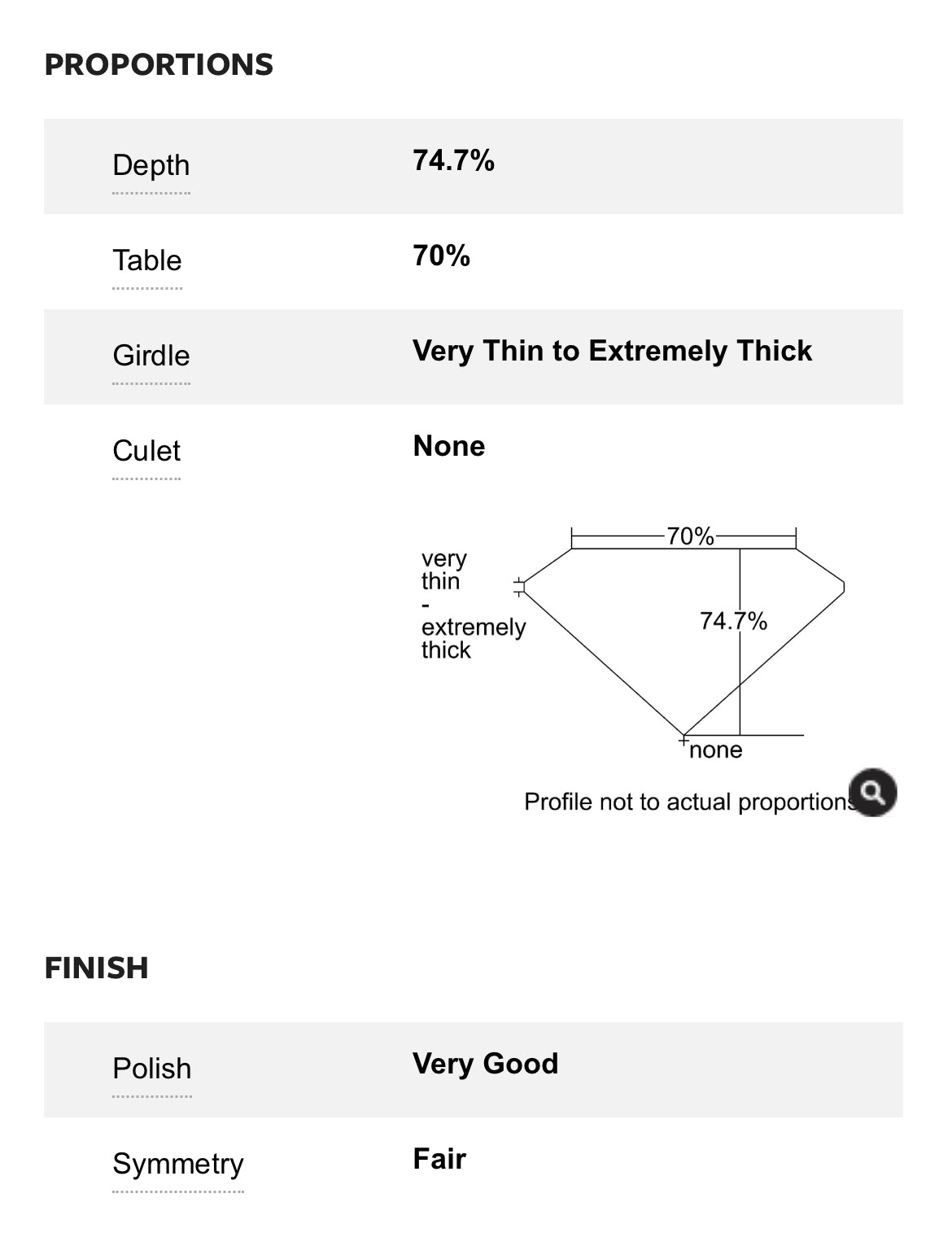 .99 Carat Princess Cut Diamond F , VVS2 , GIA Certified 1182944304