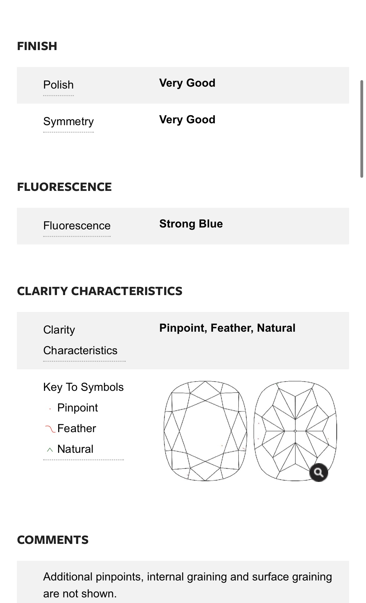 2.64 Carat Cushion Cut Diamond , F , VVS2  GIA Diamond Report 2236687638 Total PRICE $36,710 / DEPOSITED NEEDED
